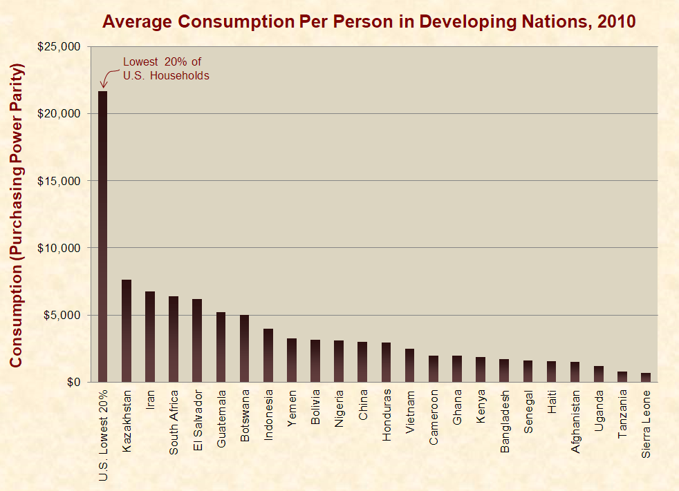 Average consumption per person