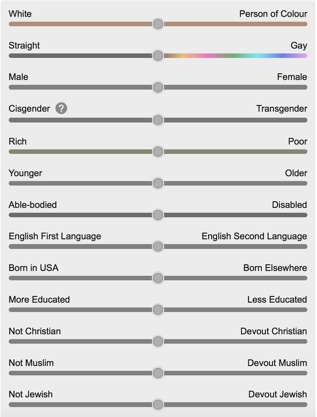 Intersectionality Score Calculator