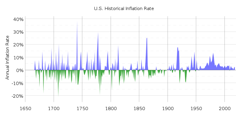 Today's Numbers Show Inflation Still Doesn't Exist...Will Trade Deal Bring It Back?