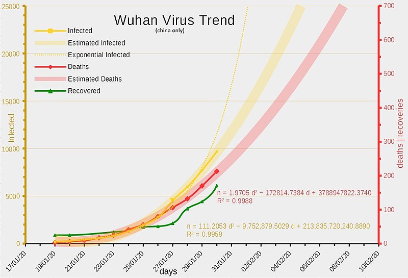 Market Thoughts On A Saturday Morning As Virus Ravages China