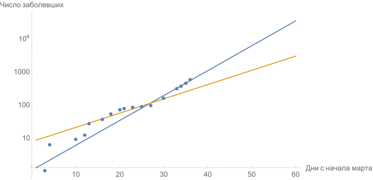 Chinese Coronavirus Cases Growing In Belarus