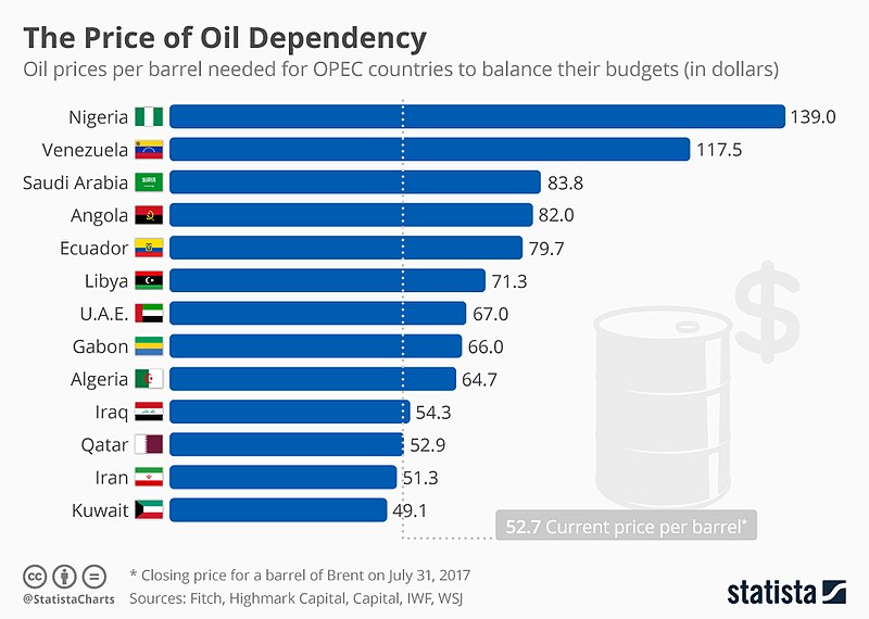 Russia Wants Natural Gas OPEC